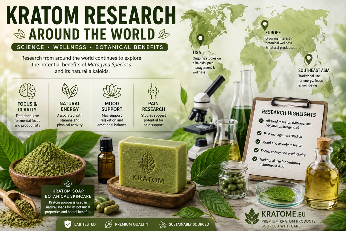Kratom Research Around the World