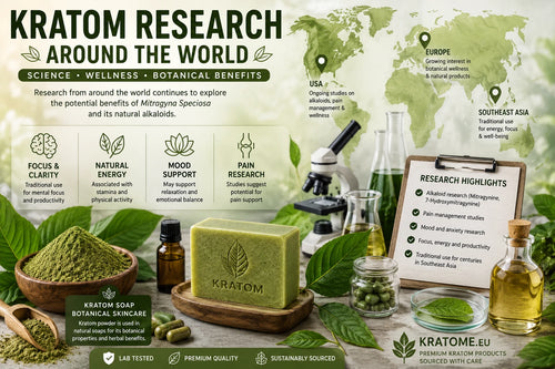 Kratom Research Around the World